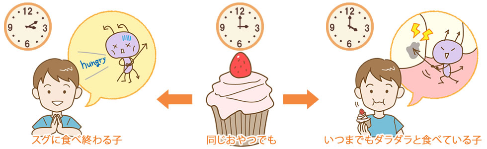 同じおやつでもすぐに食べ終わる子といつまでもダラダラと食べている子とはお口の中の汚れ具合に大きな違いがあります